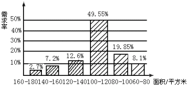 優(yōu)化房屋開發(fā)策略 基于2000位客戶需求面積統(tǒng)計(jì)的市場洞察