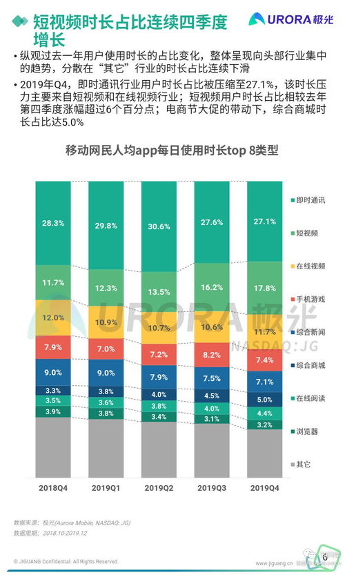 《2019年Q4移動互聯網行業數據研究報告》軟件開發篇 趨勢、挑戰與機遇